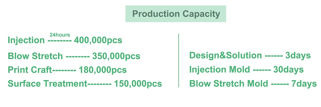 production-capacity